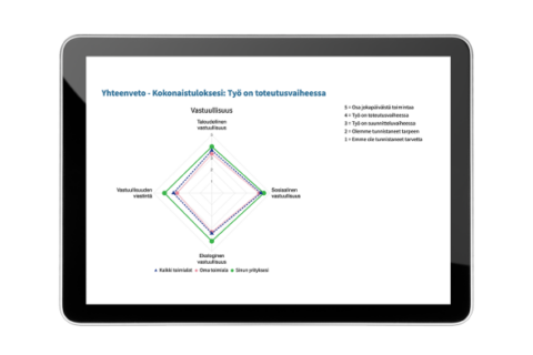 Yhteenveto vastuullisuustestistä.